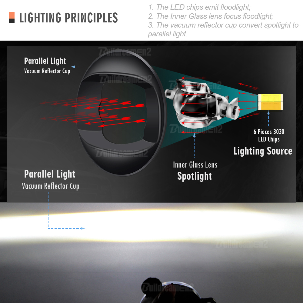 2 X Auto Canbus LED Nebel Lich – Car Accessories Xcent Bewertung und Preis